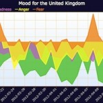 UK-twitter-mood