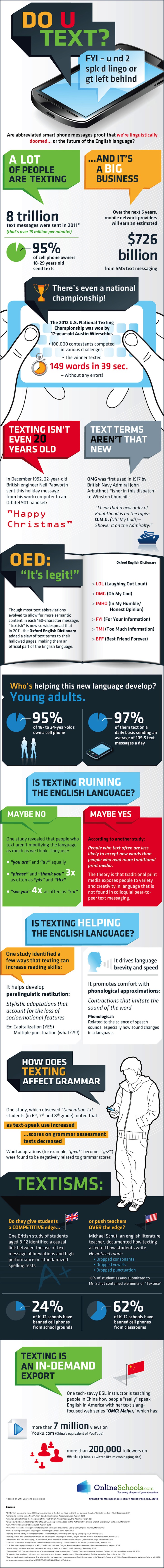 texting-language-infographic Texting and the English Language Infographic