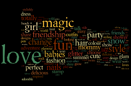 Most Commonly Used Words In Children’s Toy Ads Reinforce Gender