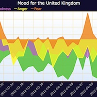 UK-twitter-mood