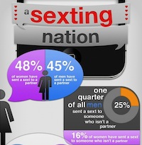 SextingInfographic