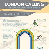 olympic-communication-thumbnail